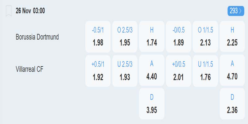 Dortmund vs Villarreal – bảng tỷ lệ kèo
