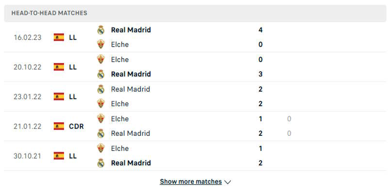 Elche vs Real Madrid - kết quả các lần gặp nhau trước kia