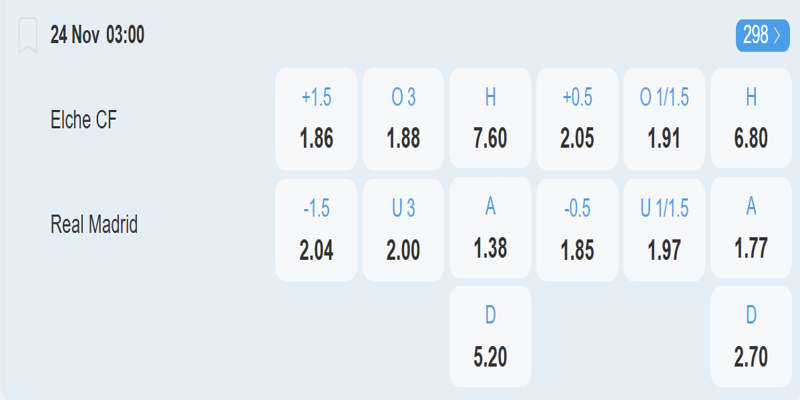 Elche vs Real Madrid – bảng tỷ lệ kèo