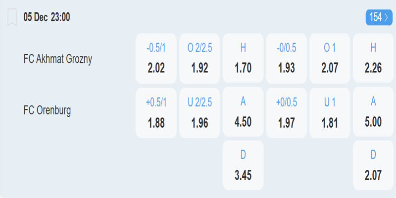 FC Akhmat Grozny vs FC Orenburg - Bảng tỷ lệ kèo
