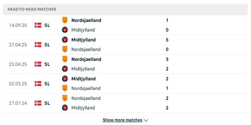 FC Midtjylland vs FC Nordsjaelland - Phân tích kết quả đụng độ