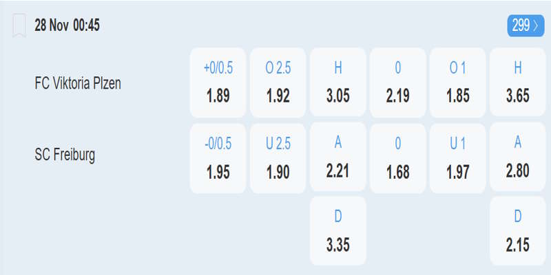 FC Viktoria Plzen vs SC Freiburg – Bảng tỷ lệ kèo