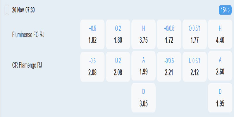 Fluminense vs Flamengo – bảng tỷ lệ kèo