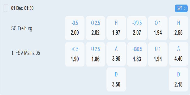 Freiburg vs Mainz 05 - Bảng tỷ lệ kèo