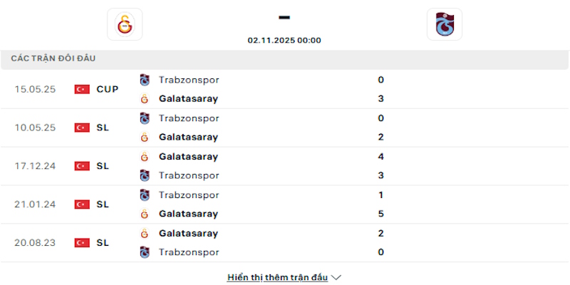 Lịch sử đối đầu Galatasaray vs Trabzonspor
