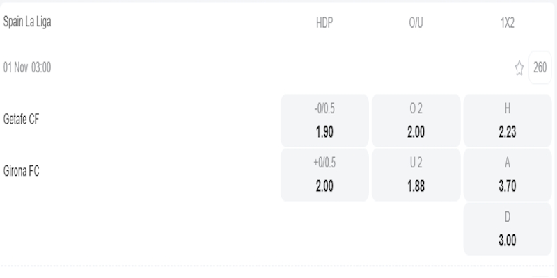 Bảng tỷ lệ kèo trận Getafe vs Girona
