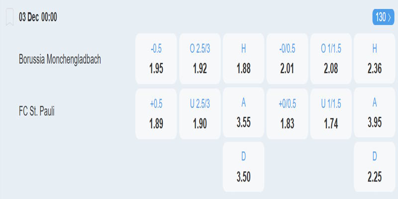 Gladbach vs St Pauli - Bảng tỷ lệ kèo