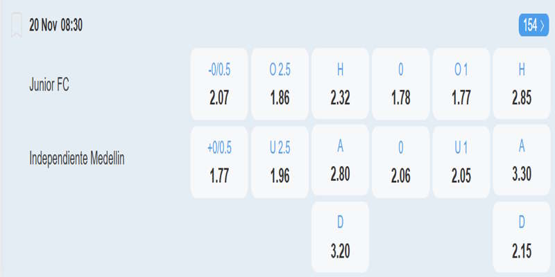 Junior FC vs Independiente Medellin – bảng tỷ lệ kèo