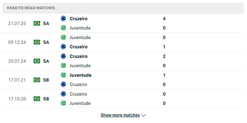 Juventude vs Cruzeiro - phân tích lịch sử đối đầu