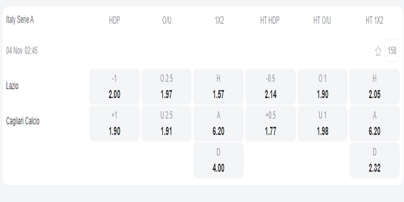 Tỷ lệ kèo cược trận Lazio vs Cagliari