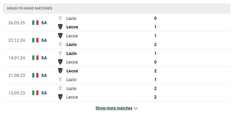 Lazio vs Lecce - thống kê kết quả đối đầu