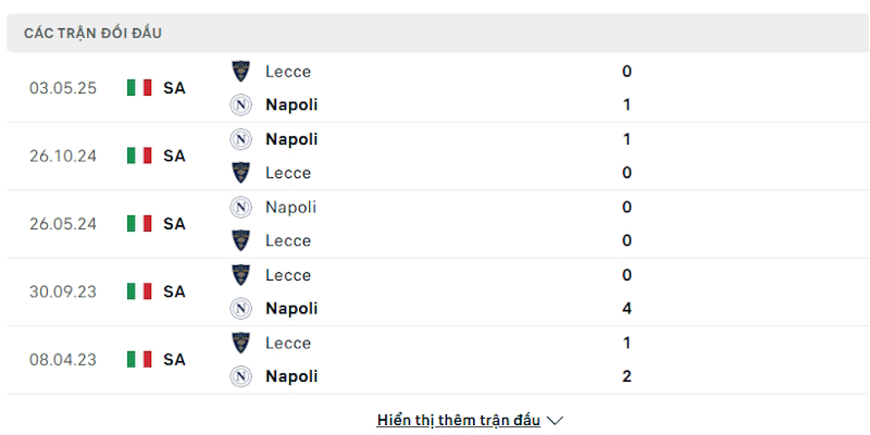 Lịch sử đối đầu giữa Lecce vs Napoli