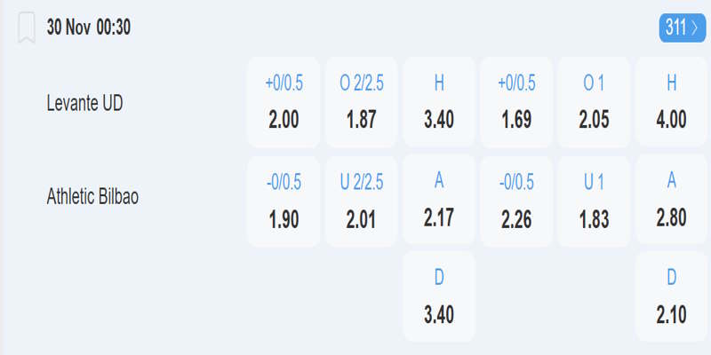 Levante vs Bilbao - Bảng tỷ lệ kèo