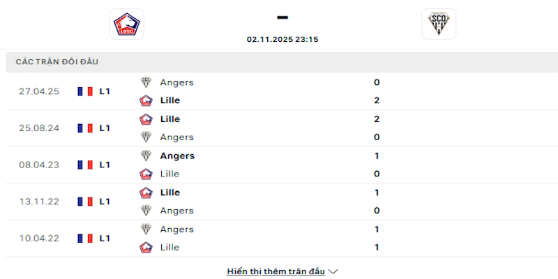 Lịch sử đối đầu giữa Lille vs Angers