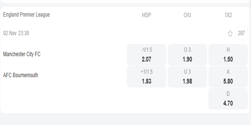Tỷ lệ kèo cược trận Manchester City vs Bournemouth