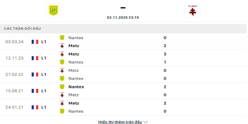 Lịch sử đối đầu giữa Nantes vs Metz