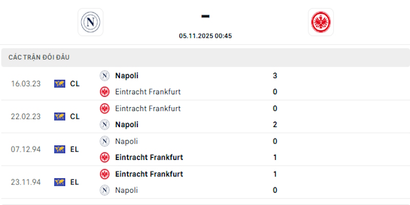 Lịch sử đối đầu giữa Napoli vs Frankfurt