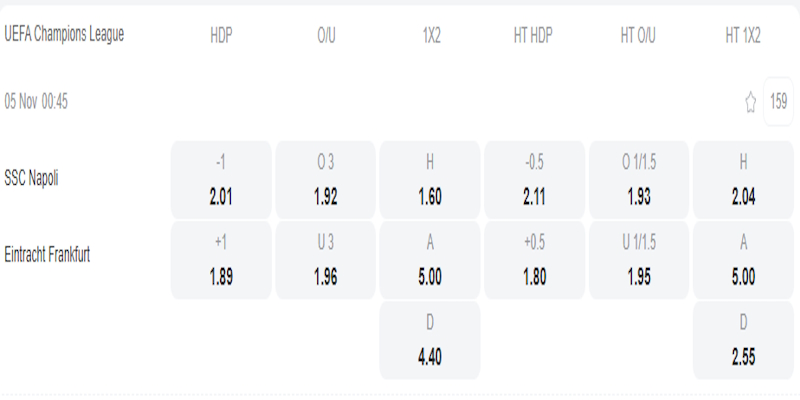 Napoli vs Frankfurt - bảng tỷ lệ kèo