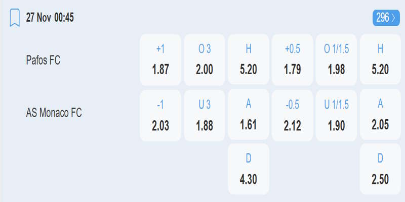 Pafos vs AS Monaco – bảng tỷ lệ kèo.