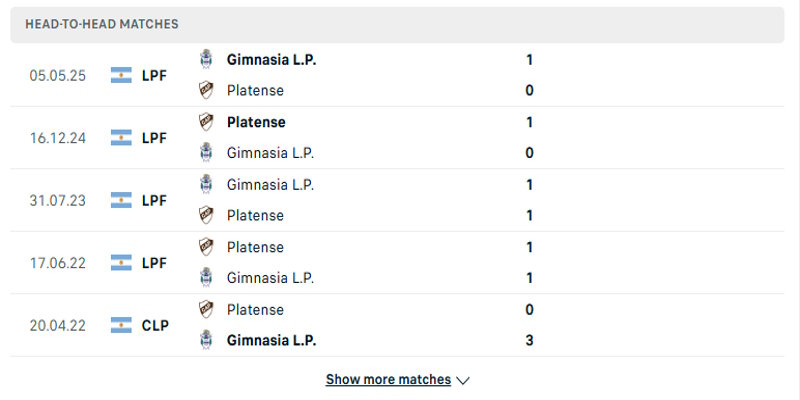 Platense vs Gimnasia La Plata - thống kê đối đầu