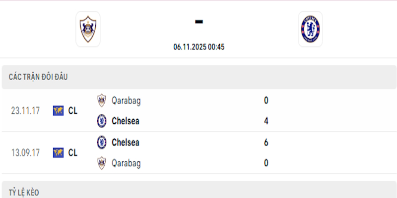Lịch sử đối đầu giữa Qarabag vs Chelsea