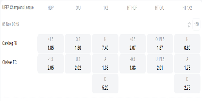 Qarabag vs Chelsea - bảng tỷ lệ kèo