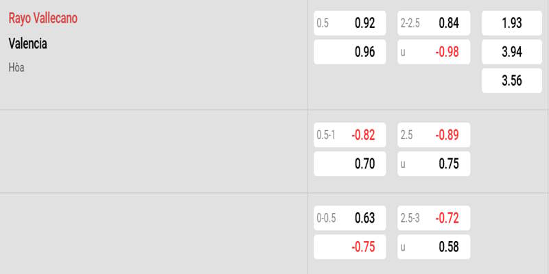 Rayo Vallecano vs Valencia - Bảng tỷ lệ kèo