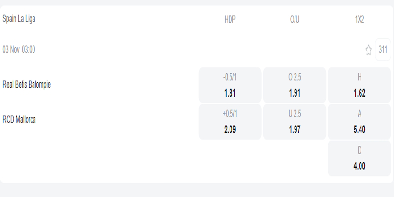 Real Betis vs Mallorca - bảng tỷ lệ kèo