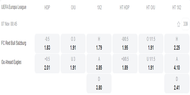 Salzburg vs G.A. Eagles - bảng tỷ lệ kèo