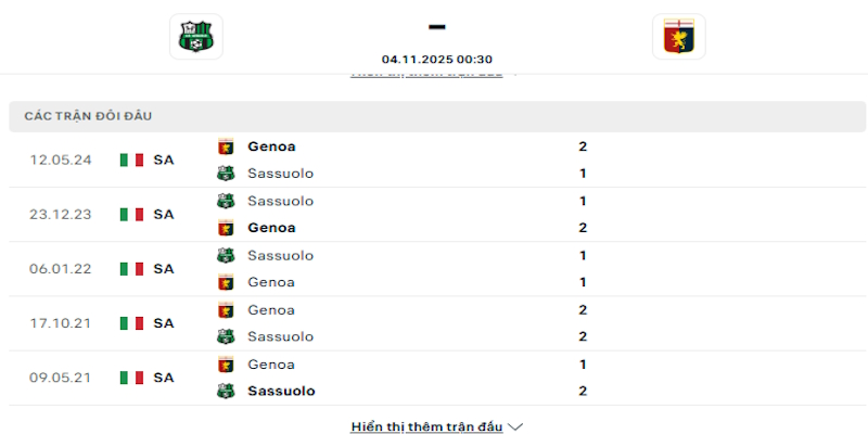 Lịch sử đối đầu giữa Sassuolo vs Genoa