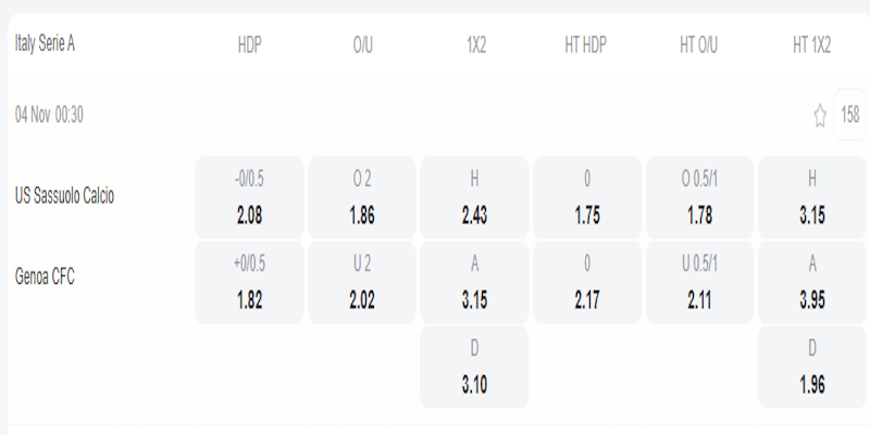 Sassuolo vs Genoa - bảng tỷ lệ kèo.