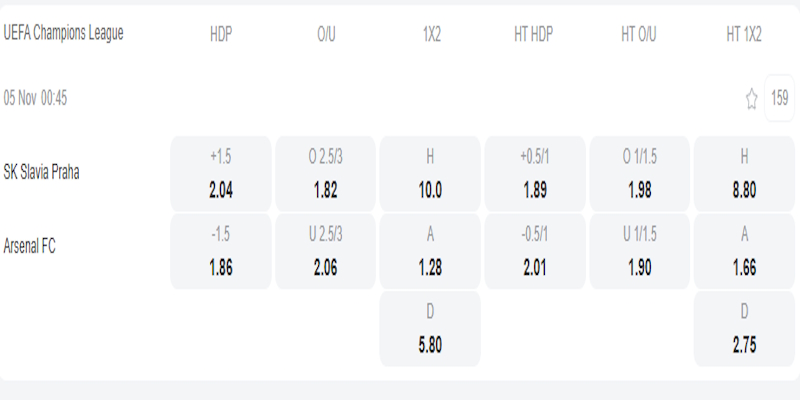  Slavia Prague vs Arsenal - bảng tỷ lệ kèo