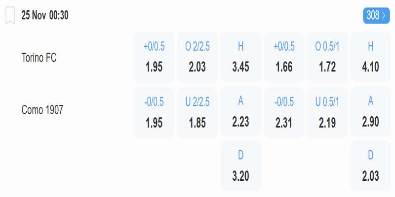 Torino FC vs Como 1907 - bảng tỷ lệ kèo