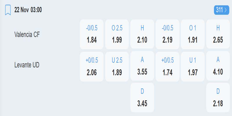 Valencia vs Levante – bảng tỷ lệ kèo