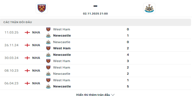 Lịch sử đối đầu giữa West Ham vs Newcastle