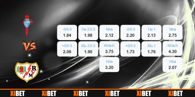 Chuyên Gia Xibet Soi Kèo Celta Vigo vs Rayo Vallecano