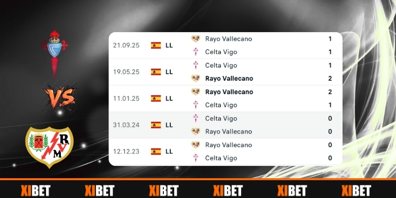 Nhìn Lại Lịch Sử Đối Đầu Celta Vigo vs Rayo Vallecano