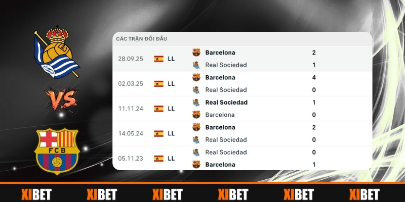 Nhìn Lại Lịch Sử Đối Đầu Real Sociedad vs Barcelona