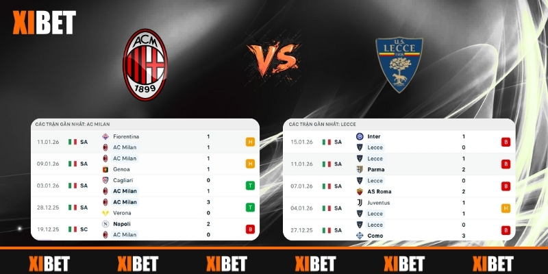 Tổng Quan Phong Độ AC Milan vs Lecce