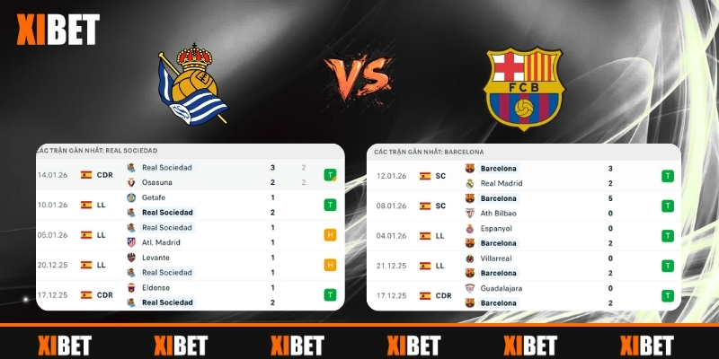 Tổng Quan Phong Độ Real Sociedad vs Barcelona