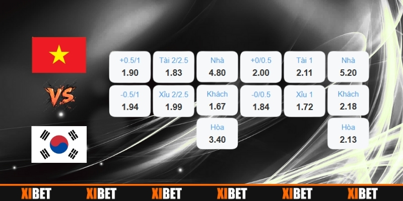 U23 Việt Nam vs U23 Hàn Quốc - Bảng tỷ lệ cược trước trận