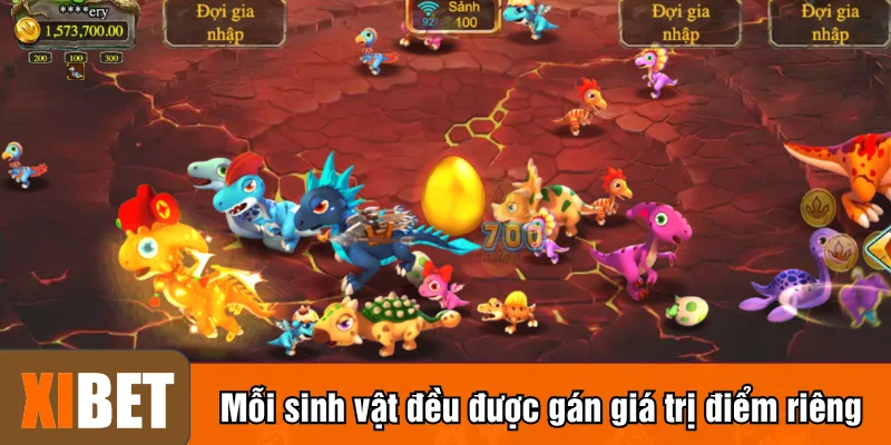 Mỗi sinh vật đều được gán giá trị điểm riêng