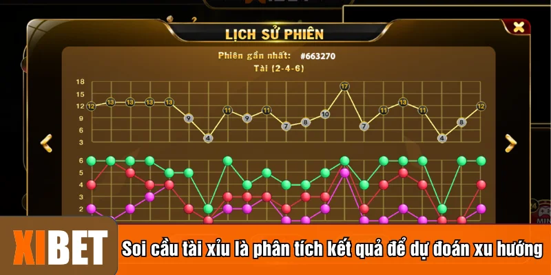 Soi cầu tài xỉu là phân tích kết quả để dự đoán xu hướng 