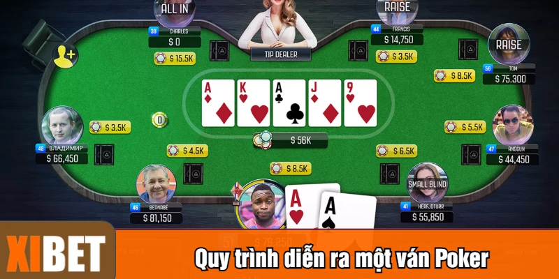 Quy trình diễn ra một ván Poker